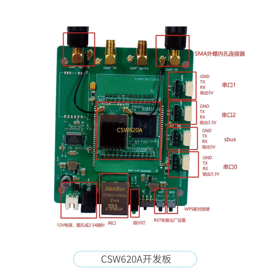 機器狗遠距離無線數字圖傳開發(fā)板12KM無線通信模塊