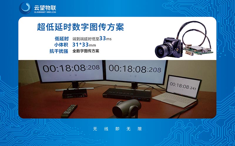 超低延時數字圖傳解決方案